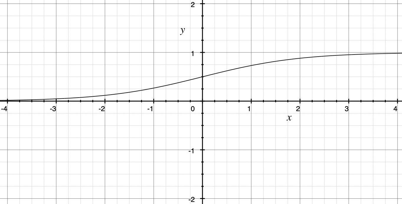 Sigmoid