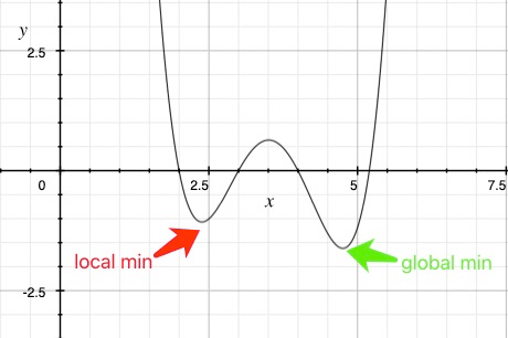 local optimal