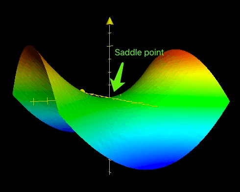 saddle point